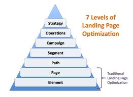 Landing page optimization